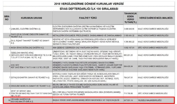 Vermiculite price sales sivas